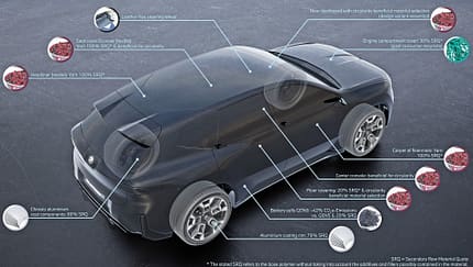 Nach einem Jahr ist der CO2-Rucksack kompensiert