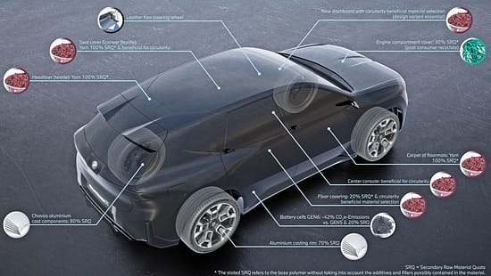 Nachhaltigkeit von E-Autos